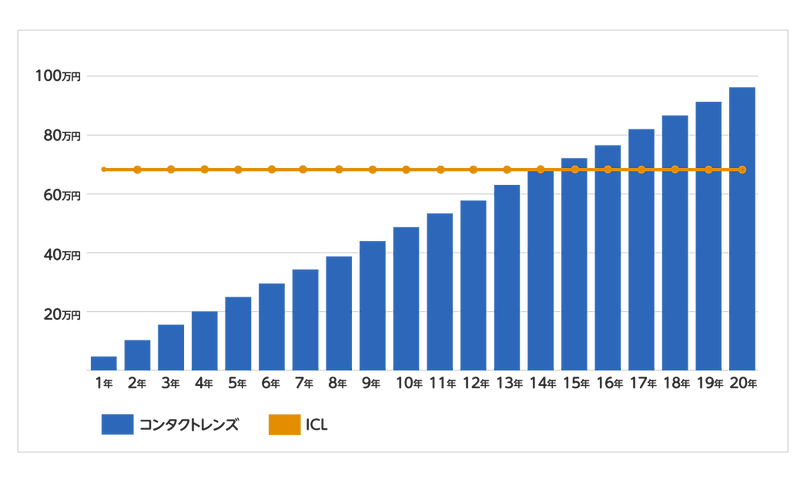 ICLコンタクト比較