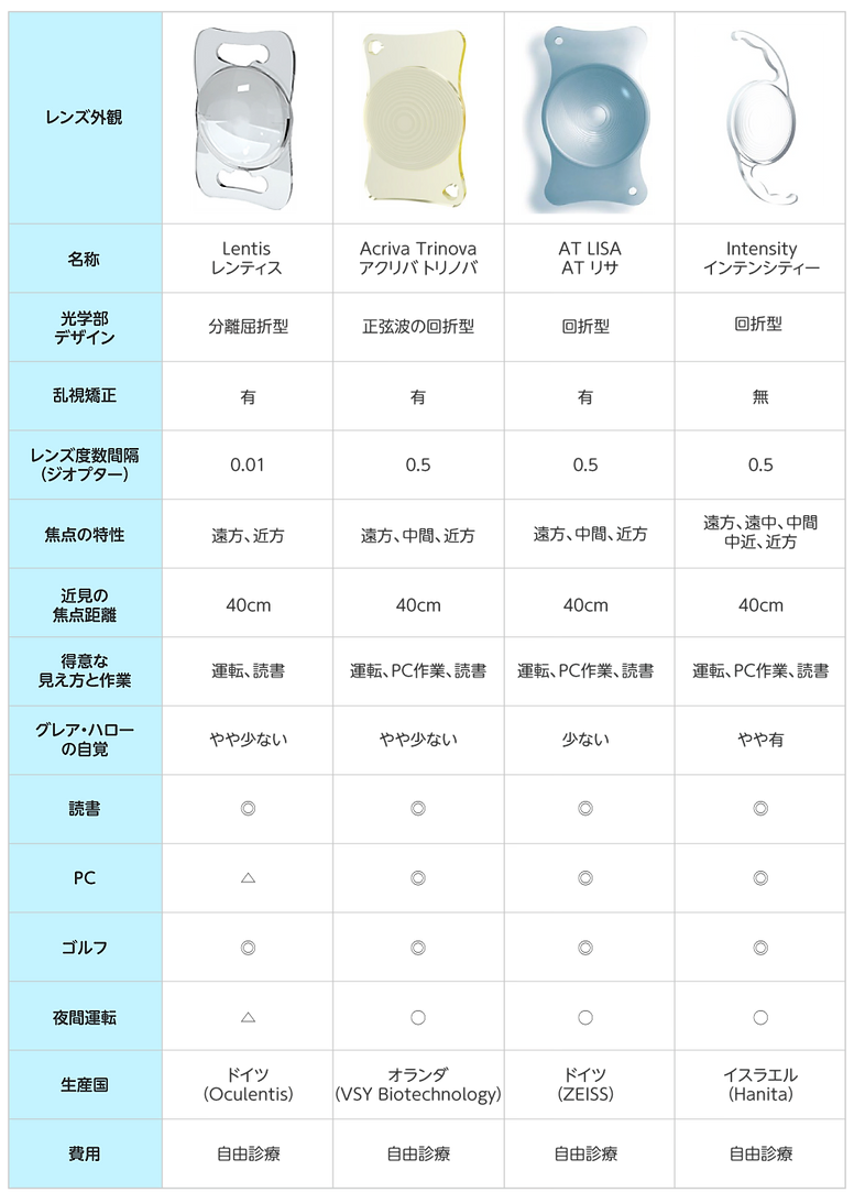 多焦点レンズ一覧２