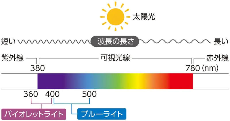 小児眼科